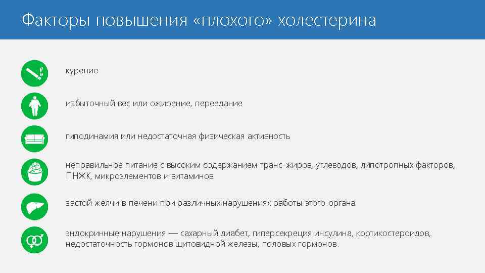 Факторы повышения «плохого» холестерина курение избыточный вес или ожирение, переедание гиподинамия или недостаточная физическая