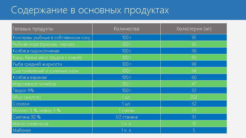 Содержание в основных продуктах Готовые продукты Консервы рыбные в собственном соку Рыбная икра (красная,