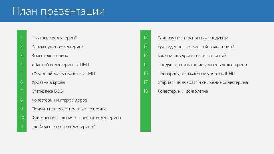 План презентации 1. Что такое холестерин? 12. Содержание в основных продуктах 2. Зачем нужен