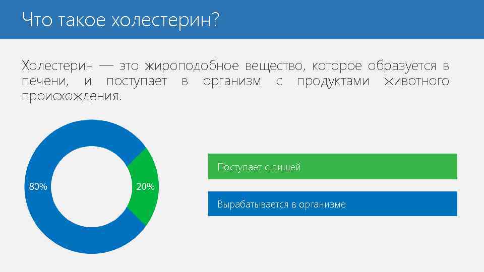 Что такое холестерин? Холестерин — это жироподобное вещество, которое образуется в печени, и поступает