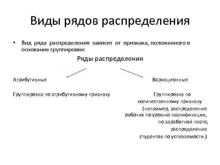 Виды рядов распределения • Вид ряда распределения зависит от признака, положенного в основание группировки: