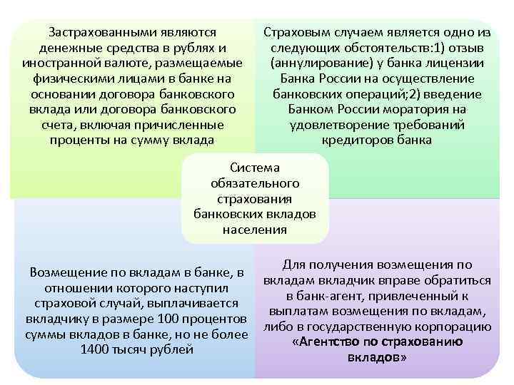 Застрахованными являются денежные средства в рублях и иностранной валюте, размещаемые физическими лицами в банке