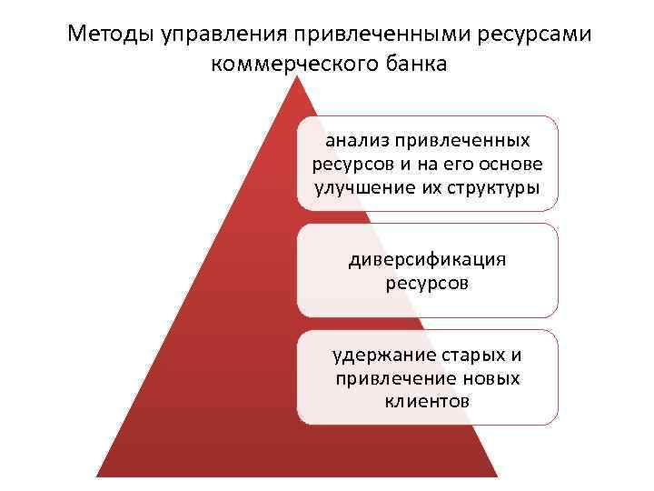 Методы управления привлеченными ресурсами коммерческого банка анализ привлеченных ресурсов и на его основе улучшение