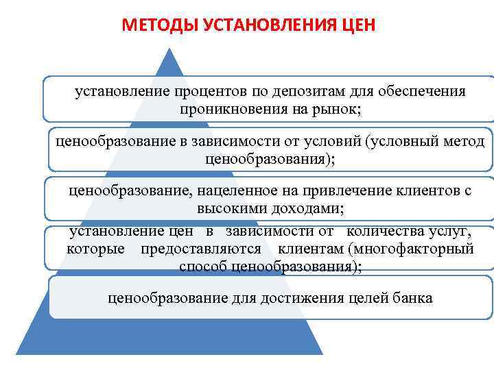 МЕТОДЫ УСТАНОВЛЕНИЯ ЦЕН установление процентов по депозитам для обеспечения проникновения на рынок; ценообразование в