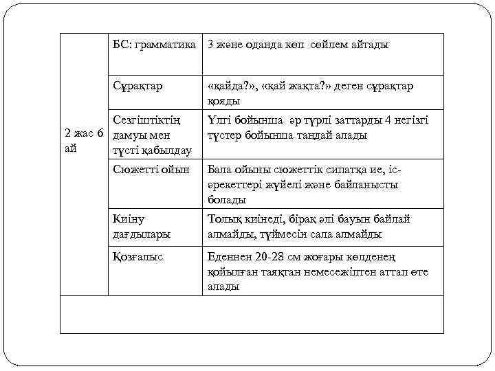 БС: грамматика 3 және оданда көп сөйлем айтады Сұрақтар Сезгіштіктің 2 жас 6 дамуы