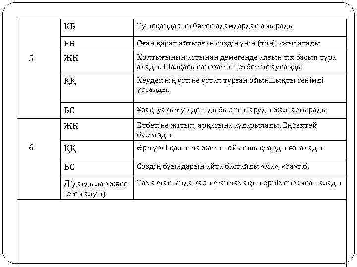 КБ ЕБ ЖҚ Қолтығының астынан демегенде аяғын тік басып тұра алады. Шалқасынан жатып, етбетіне