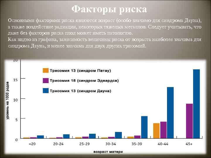 Факторы риска Основными факторами риска являются возраст (особо значимо для синдрома Дауна), а также