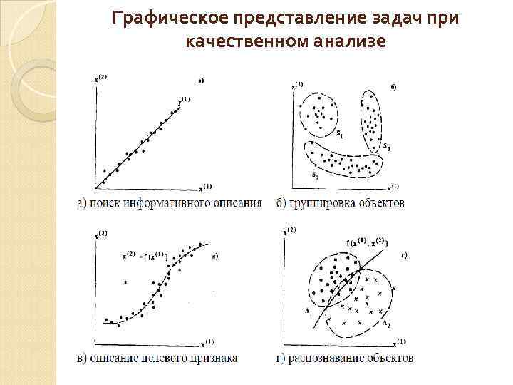 Графическое представление задач при качественном анализе 