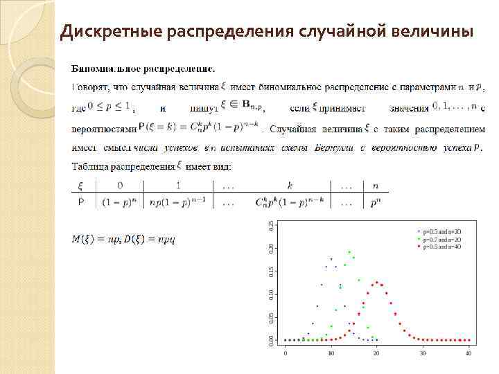 Распределение дискретных величин. Закон распределения дискретная случайная величина таблица примеры. Закон распределения дискретной случайной величины аналитически. Дискретная случайная величина примеры. Основные Дискретные распределения случайных величин.