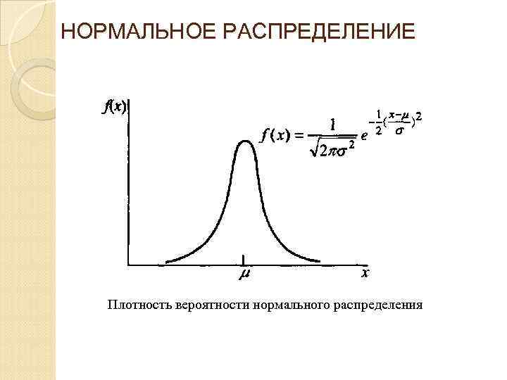 НОРМАЛЬНОЕ РАСПРЕДЕЛЕНИЕ Плотность вероятности нормального распределения 