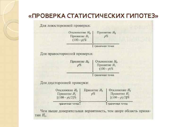  «ПРОВЕРКА СТАТИСТИЧЕСКИХ ГИПОТЕЗ» 