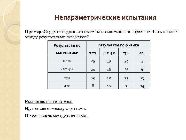 Непараметрические испытания Пример. Студенты сдавали экзамены по математике и физи ке. Есть ли связь