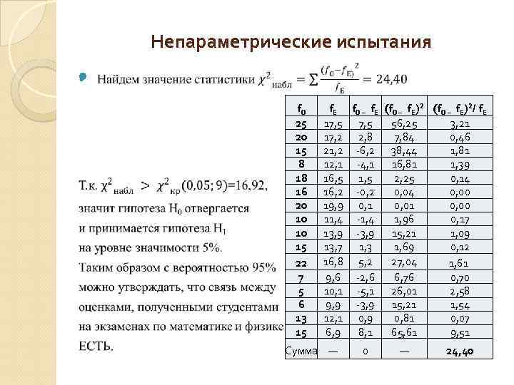 3 значения статистики. Обозначения в статистике. Теоретический уровень значимости. Обозначения в статистических таблицах. Что значит статистика.