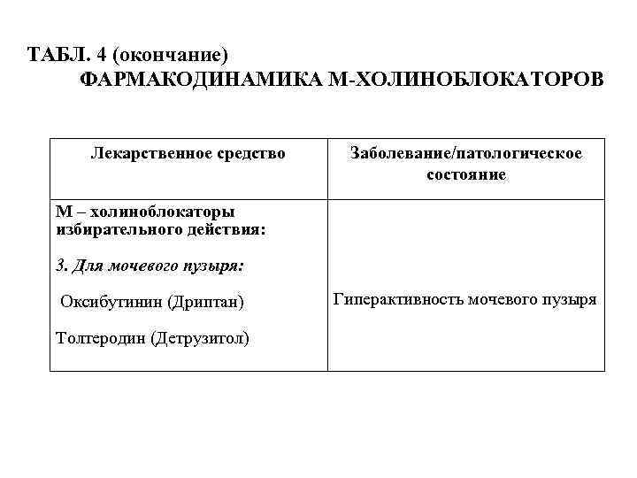 ТАБЛ. 4 (окончание) ФАРМАКОДИНАМИКА М-ХОЛИНОБЛОКАТОРОВ Лекарственное средство Заболевание/патологическое состояние М – холиноблокаторы избирательного действия: