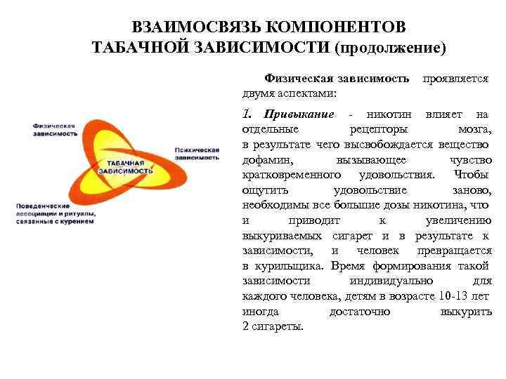 ВЗАИМОСВЯЗЬ КОМПОНЕНТОВ ТАБАЧНОЙ ЗАВИСИМОСТИ (продолжение) Физическая зависимость двумя аспектами: проявляется 1. Привыкание - никотин