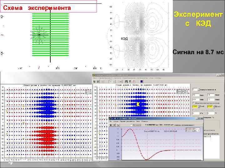 Схема эксперимента Эксперимент с КЭД Сигнал на 8. 7 мс 4 