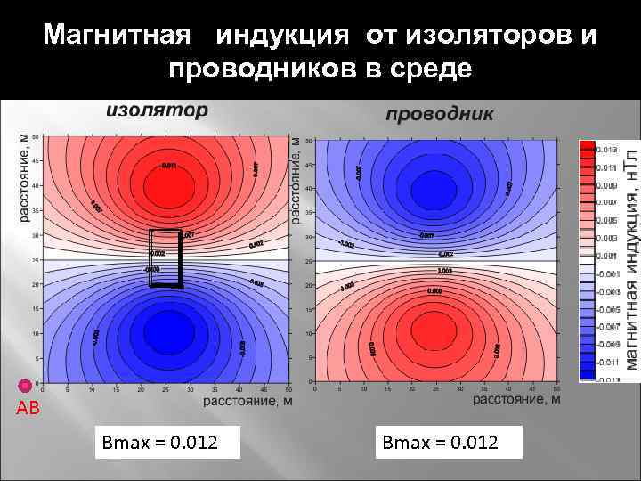 Магнитная индукция от изоляторов и проводников в среде АB Bmax = 0. 012 
