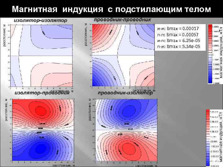 Магнитная индукция с подстилающим телом и-и: Bmax = 0. 00017 п-п: Bmax = 0.