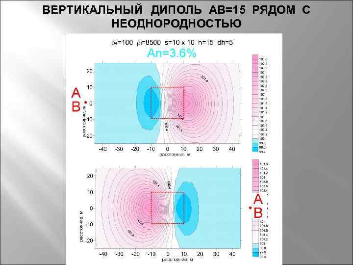 ВЕРТИКАЛЬНЫЙ ДИПОЛЬ АВ=15 РЯДОМ С НЕОДНОРОДНОСТЬЮ 
