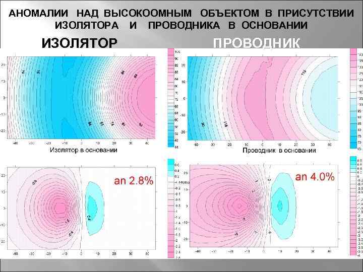 АНОМАЛИИ НАД ВЫСОКООМНЫМ ОБЪЕКТОМ В ПРИСУТСТВИИ ИЗОЛЯТОРА И ПРОВОДНИКА В ОСНОВАНИИ ИЗОЛЯТОР ПРОВОДНИК 