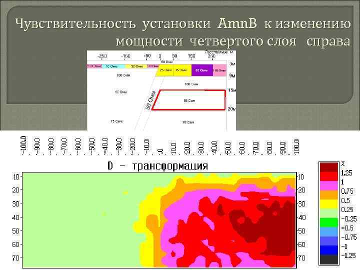 Чувствительность установки Amn. B к изменению мощности четвертого слоя справа 