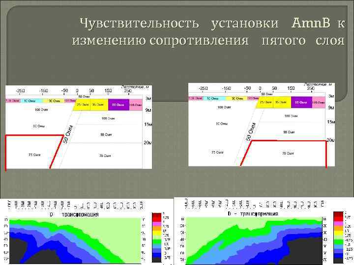 Чувствительность установки Amn. B к изменению сопротивления пятого слоя 