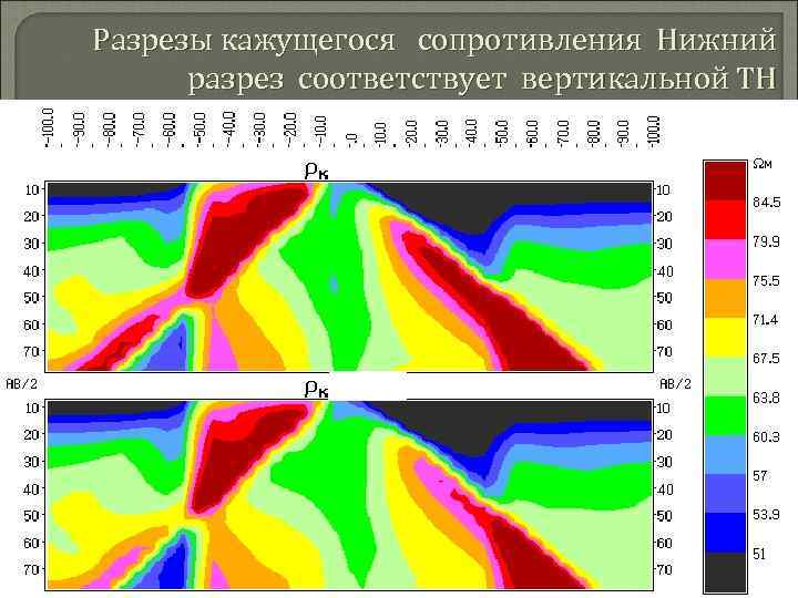 Разрезы кажущегося сопротивления Нижний разрез соответствует вертикальной ТН 