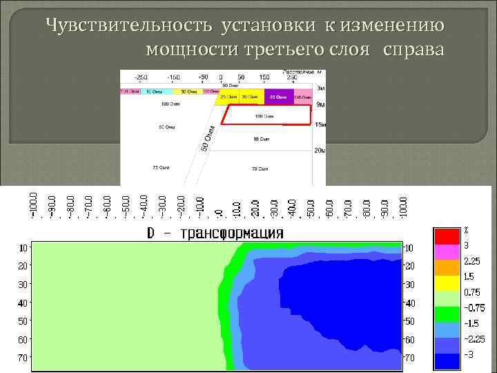 Чувствительность установки к изменению мощности третьего слоя справа 