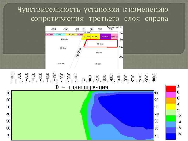 Чувствительность установки к изменению сопротивления третьего слоя справа 