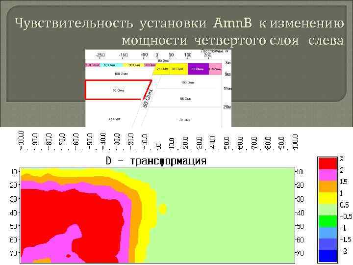 Чувствительность установки Amn. B к изменению мощности четвертого слоя слева 