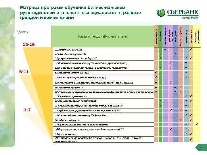 Зарплата руководителя проекта в it в москве