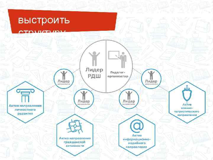 выстроить структуру 