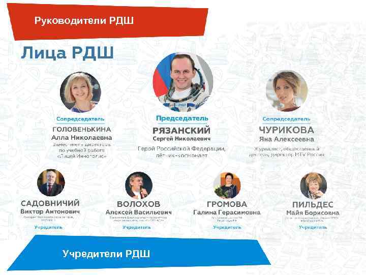 Руководители РДШ Учредители РДШ 