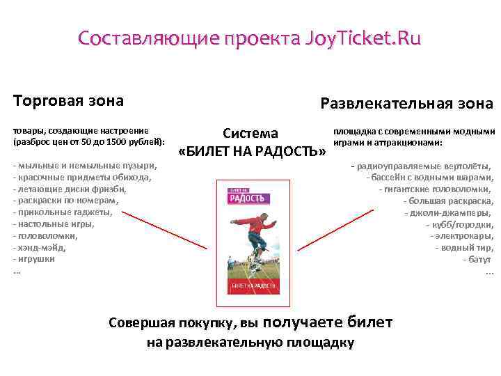 Составляющие проекта Joy. Ticket. Ru Торговая зона товары, создающие настроение (разброс цен от 50