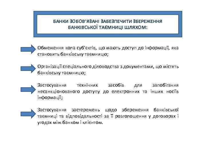 БАНКИ ЗОБОВ’ЯЗАНІ ЗАБЕЗПЕЧИТИ ЗБЕРЕЖЕННЯ БАНКІВСЬКОЇ ТАЄМНИЦІ ШЛЯХОМ: Обмеження кола суб’єктів, що мають доступ до