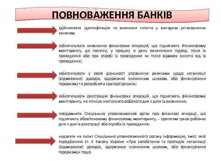 ПОВНОВАЖЕННЯ БАНКІВ здійснювати ідентифікацію та вивчення клієнта у випадках установлених законом; забезпечувати виявлення фінансових