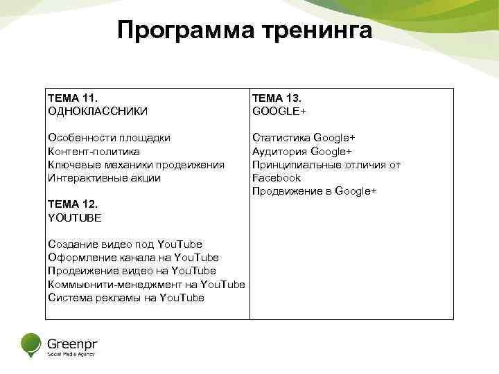 Программа тренинга ТЕМА 11. ОДНОКЛАССНИКИ ТЕМА 13. GOOGLE+ Особенности площадки Контент-политика Ключевые механики продвижения