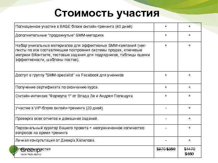 Стоимость участия Полноценное участие в BASE блоке онлайн-тренинга (40 дней) + + Дополнительные "продвинутые"