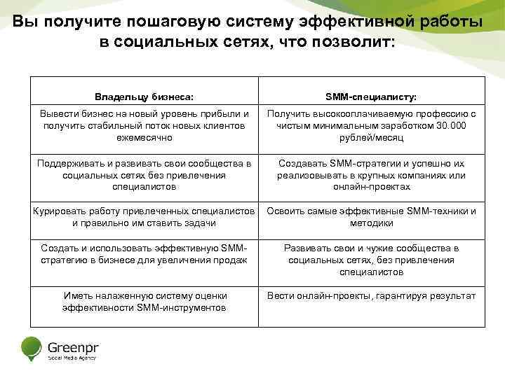 Вы получите пошаговую систему эффективной работы в социальных сетях, что позволит: Владельцу бизнеса: SMM-специалисту: