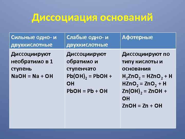 Сильное двухкислотное основание