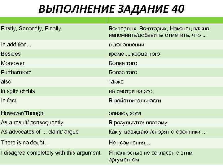 ВЫПОЛНЕНИЕ ЗАДАНИЕ 40 Firstly, Secondly, Finally Во-первых, Во-вторых, Наконец важно напомнить/добавить/ отметить, что. .