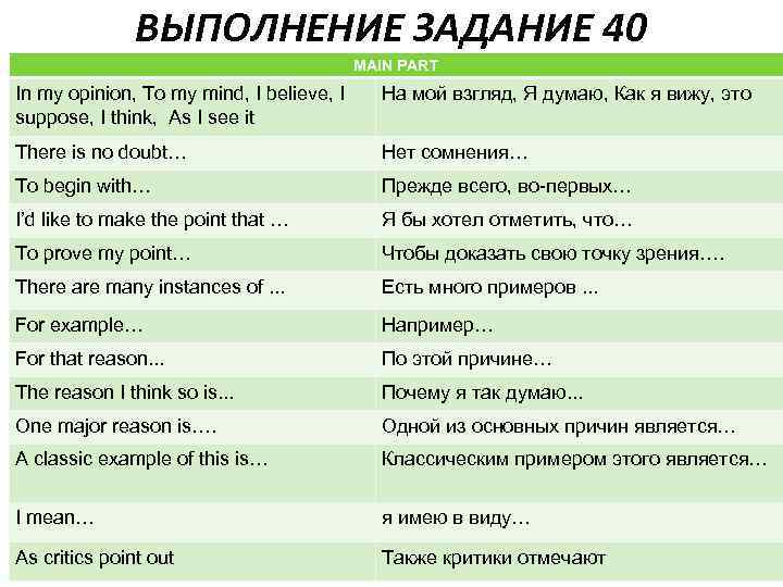 ВЫПОЛНЕНИЕ ЗАДАНИЕ 40 MAIN PART In my opinion, To my mind, I believe, I