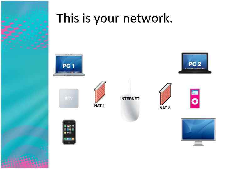 This is your network. 