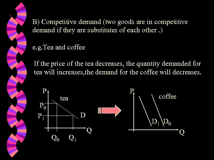 B) Competitive demand (two goods are in competitive demand if they are substitutes of