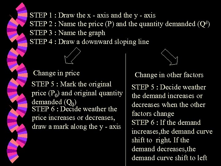 STEP 1 : Draw the x - axis and the y - axis STEP