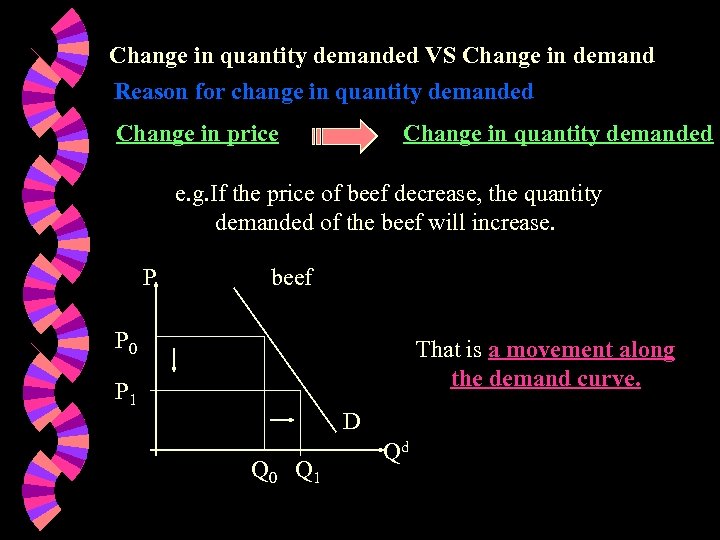 Change in quantity demanded VS Change in demand Reason for change in quantity demanded