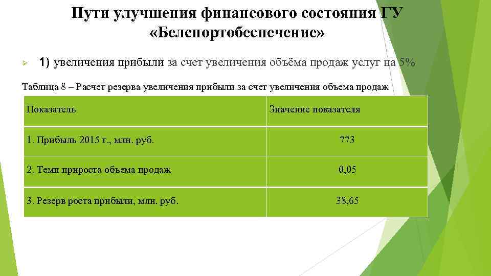 Ø Пути улучшения финансового состояния ГУ «Белспортобеспечение» 1) увеличения прибыли за счет увеличения объёма