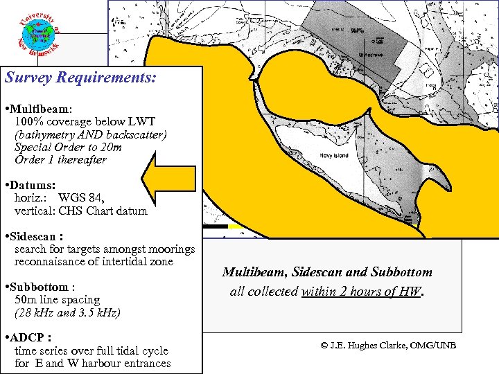 Survey Requirements: • Multibeam: 100% coverage below LWT (bathymetry AND backscatter) Special Order to