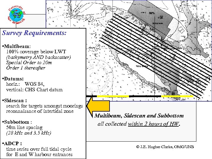Survey Requirements: • Multibeam: 100% coverage below LWT (bathymetry AND backscatter) Special Order to