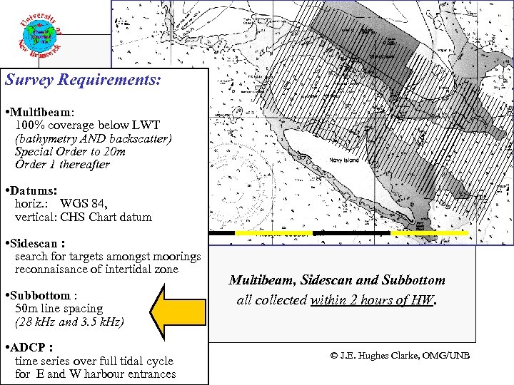 Survey Requirements: • Multibeam: 100% coverage below LWT (bathymetry AND backscatter) Special Order to